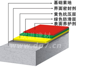 無(wú)震動(dòng)降噪音防滑坡道-歐進(jìn)地坪www.gsmdata.cn