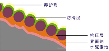 無(wú)震動(dòng)降噪音防滑坡道-歐進(jìn)地坪www.gsmdata.cn