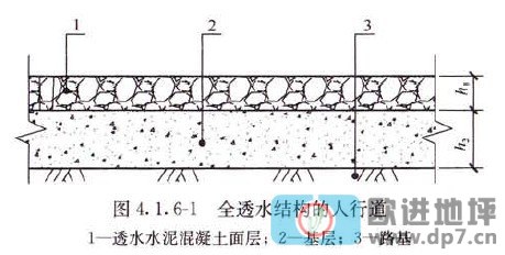 透水混凝土地坪-歐進建材www.gsmdata.cn