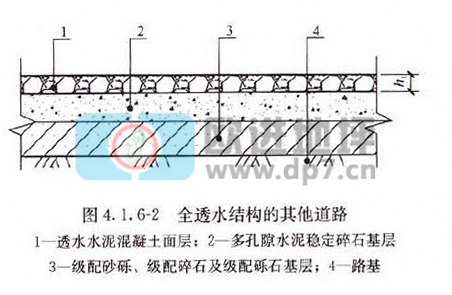 透水混凝土地坪-歐進建材www.gsmdata.cn