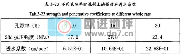 透水混凝土強(qiáng)度與透水性能間的關(guān)系-歐進(jìn)建材www.gsmdata.cn
